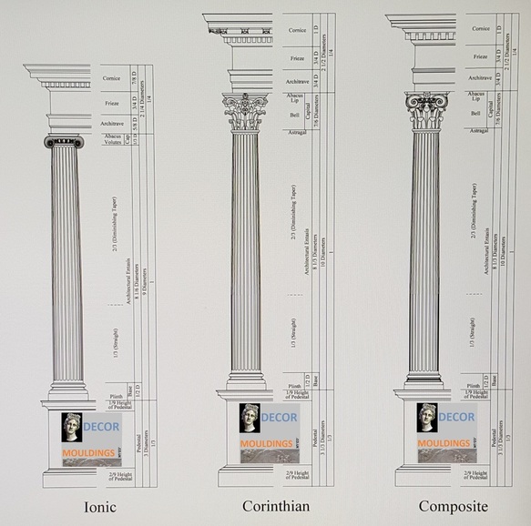 the classical columns order 2