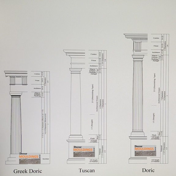 the classical columns order 1